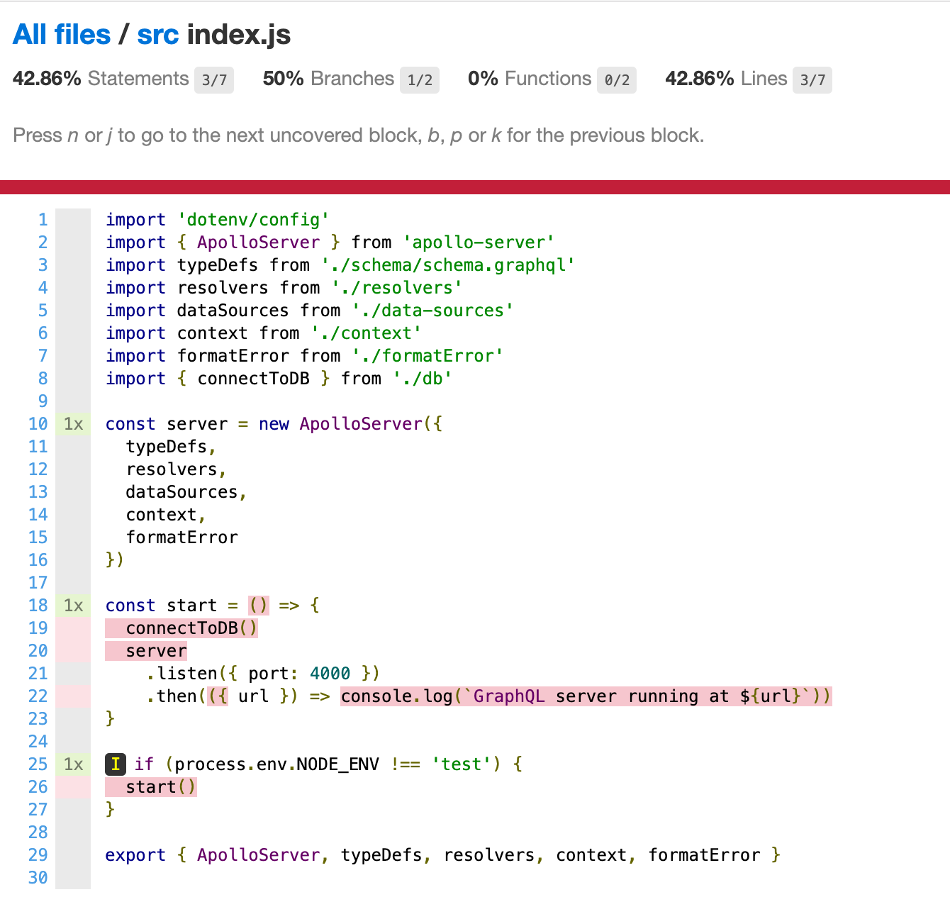 Coverage report for src/index.js